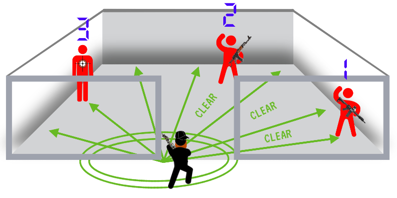 Player Guide: Airsoft CQB Tactics - Slicing the Pie | Patrol Base UK